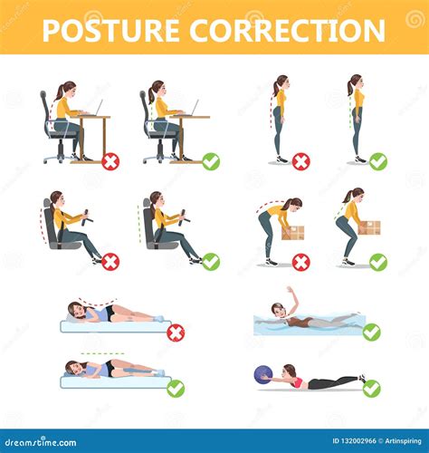 Como Corrigir a Postura Infographic Pose Incorreta Ilustração do Vetor