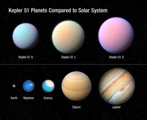 Cientistas encontram planetas que são tão densos quanto algodão doce