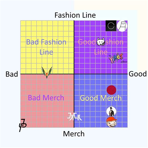 The Political Compass But Its Youtuber Merch And Its Completely