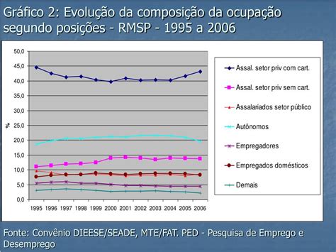 PPT Transformações no mercado de trabalho e desafios para a