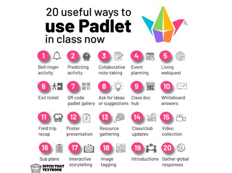 30 Creative Ways To Use Padlet For Teachers And Students 54 Off