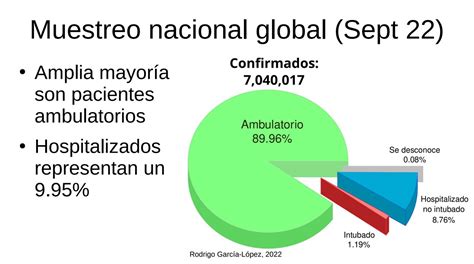 Universitarios Primeros En Caracterizar La Nueva Variante Del SARS CoV