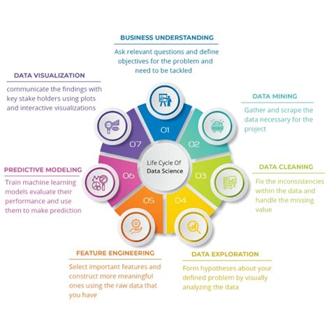 Data Science Life Cycle Diagram Bettye Wooden