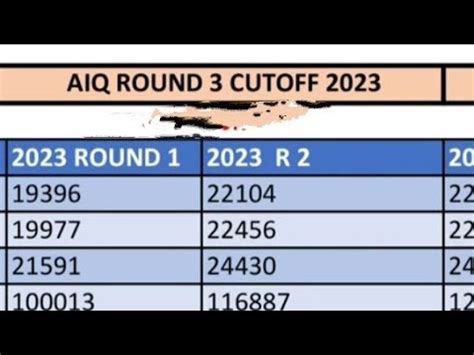 Documents Upload Mcc Round Final Allotment Result Out Aiq Neet