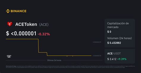 Precio Del Acetoken Hoy Ndice De Precio De Ace Gr Fico En Vivo Y