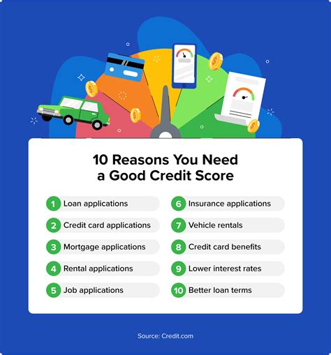 Why Is Credit Important 10 Reasons You Need A Good Score