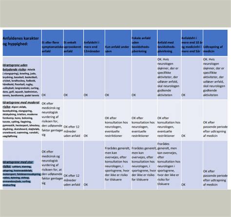 Skema Motion Epilepsi Epilepsiforeningen