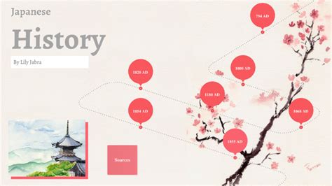 Timeline of Japanese History by Lily Jabra on Prezi