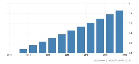 Suriname Population Density People Per Sq Km 1961 2018 Data