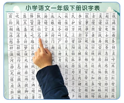 一二年级语文识字表挂图儿童小学生知识点上册下册生字表认字挂图 阿里巴巴