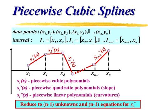 Chapter 16 Curve Fitting Splines Spline Interpolation Z