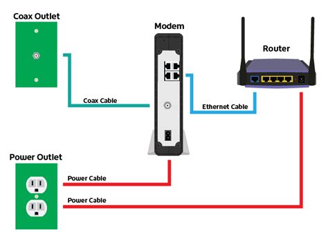 Shaw Gateway Connection Diagram Did Something Change On The