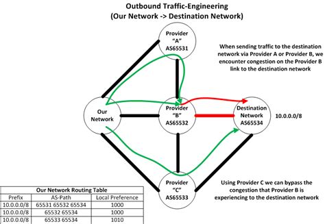 Internet Routing And Traffic Engineering Aws Architecture Blog