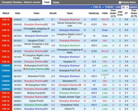 Soi K O Shanghai Shenhua Vs Shanghai Port V Qg Trung Qu C