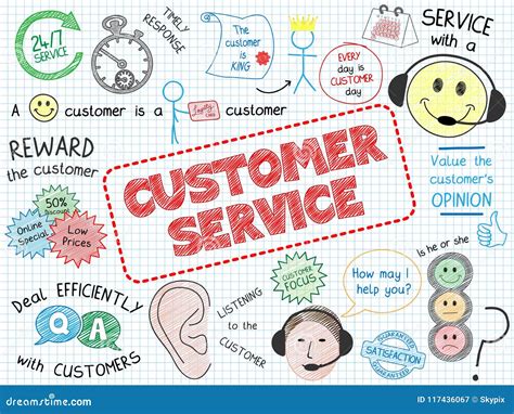 CUSTOMER SERVICE Vector Sketch Notes Stock Vector Illustration Of