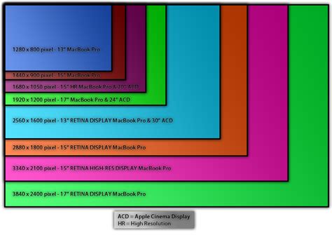 What is the difference of apple retina display vs apple cinema display ...