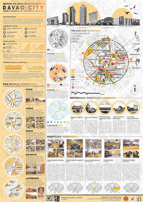 URBAN MAPPING Behance