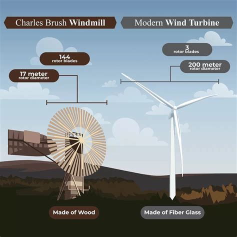 Bladeless Wind Turbines Lindy Energy