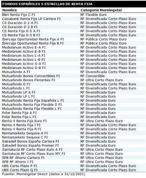 Diciembre Todos Los Fondos Espa Oles Estrellas Morningstar