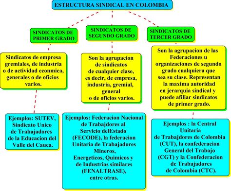 CONSULTA DESARROLLO SINDICAL 2017