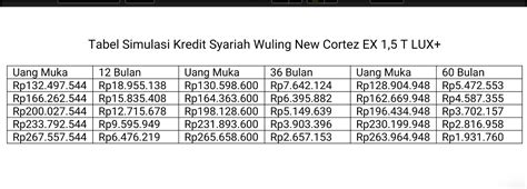 Simulasi Kredit Syariah Wuling New Cortez EX Januari 2024 No Riba