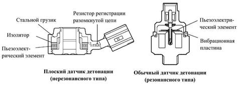 Датчик детонации лада гранта 8 клапанная признаки неисправности