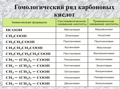 PPT - Карбоновые кислоты PowerPoint Presentation, free download - ID ...