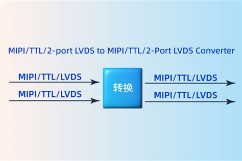 MIPI TTL LVDS to MIPI TTL LVDS 转换芯片 深圳市新龙鹏科技有限公司