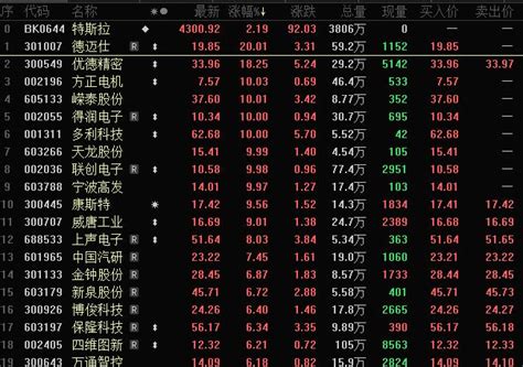 交付量超预期，特斯拉总市值逼近64万亿，概念股市盈率最低仅5倍（名单）财经头条