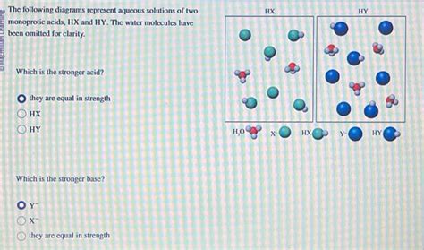 Solved The Following Diagrams Represent Aqueous Solutions Of Two