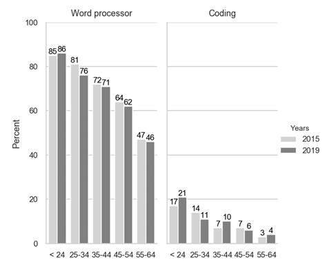 computer   share  individuals    background