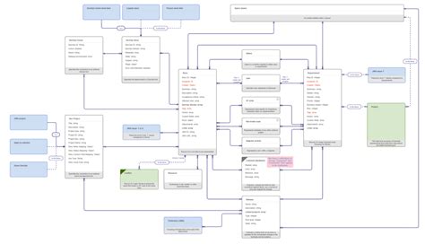 Salesforce Architecture Diagrams Elementscloud