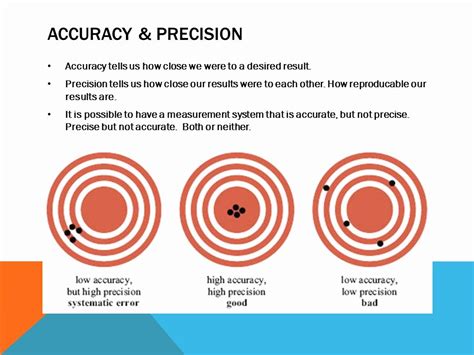 Precision Vs Accuracy Worksheet