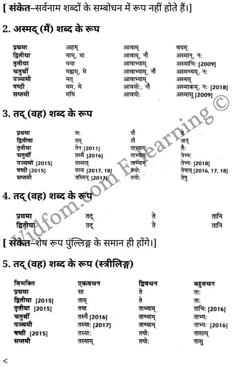 Up Board Solutions For Class 10 Hindi शब्द रूप फल मति मधु नदी तद् एवं युष्मद् Hindi Medium