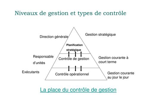 Ppt La Fonction Du Contrôle De Gestion Powerpoint Presentation Free