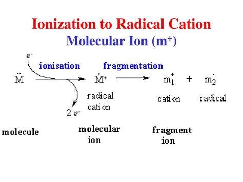 Ppt Mass Spectrometry Powerpoint Presentation Free Download Id 5191047