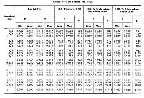 Screen Spline Size Chart