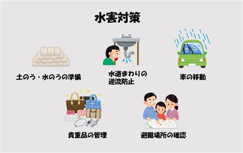 家庭で行う水害対策 不動産の教科書