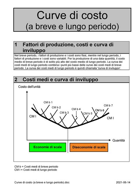 Curve Di Costo A Breve E Lungo Periodo Curve Di Costo A Breve E