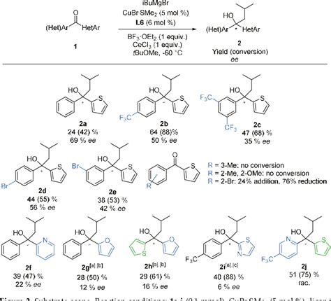 Figure From Catalytic Asymmetric Alkylation Of Aryl Heteroaryl