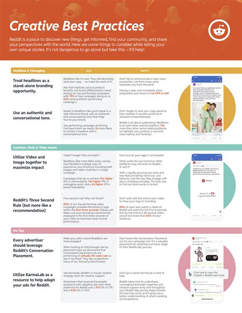 Creative Best Practices For Reddit Ads Infographic