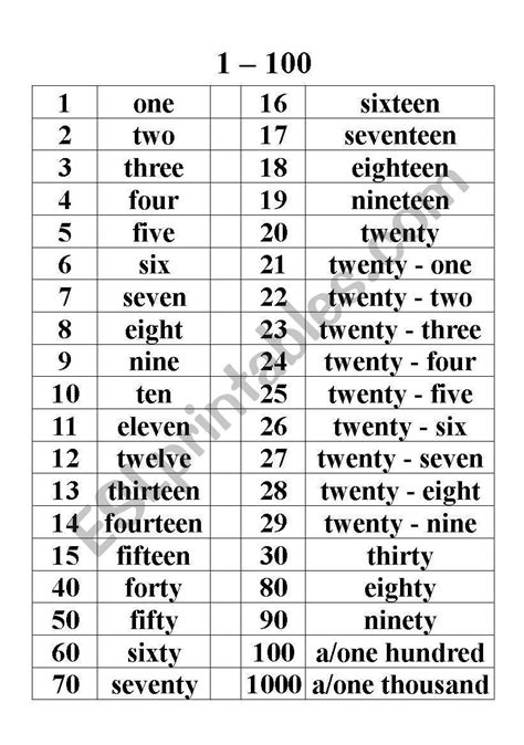 Numbers To Spelling