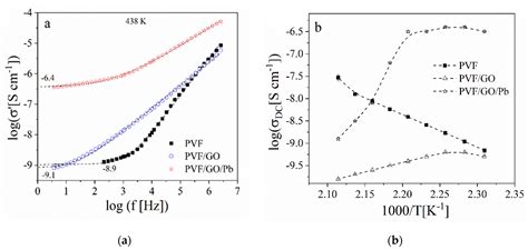 Polymers Free Full Text Graphene Oxidepolyvinyl Alcohol