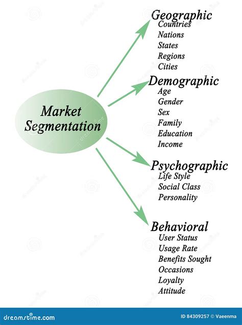 Market Segmentation Stock Illustration Illustration Of Psychographic