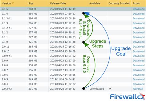 Complete Guide To Upgrading Palo Alto Firewall PAN OS Panorama