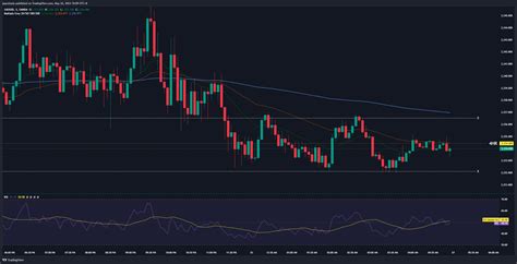 OANDA XAUUSD Chart Image By Jaycelazie TradingView