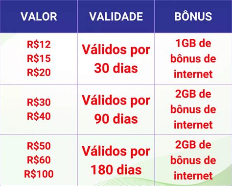 Recarga Tim Pix Até 10 De Cashback E 3 Gb Bônus