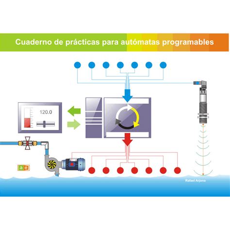 Cuaderno de Prácticas para Autómatas Programables Aulaelectrica es