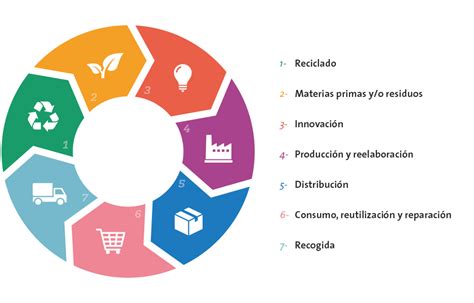 Economía Circular Veolia