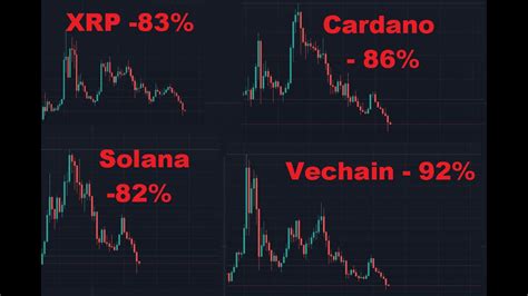 Altcoins Wurden Zerst Rt Aber Der Boden Kommt Noch Ta F R Ltc Xrp